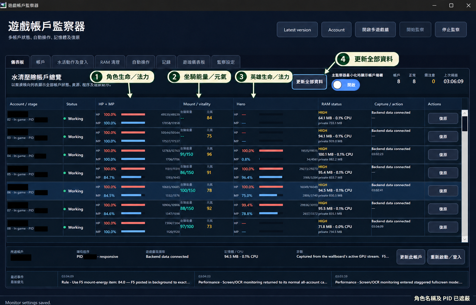 Monitor 角色 Dashboard；私人名稱已遮蓋